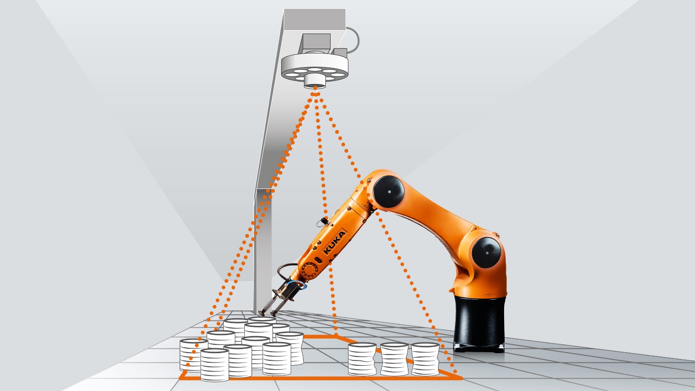 Smart Vision Solution – Genesys vision